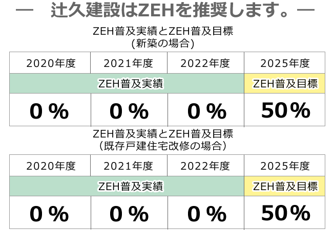 江差町 辻久建設の情報その1